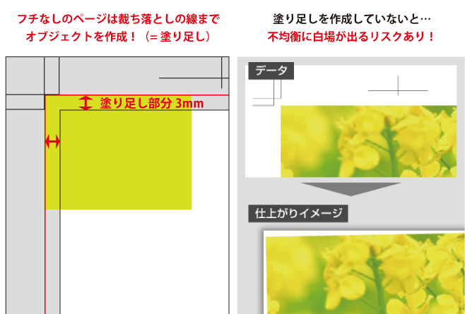 塗り足しの有無の参考画像