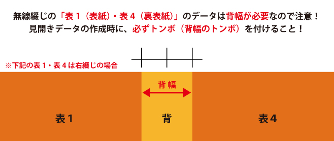 背幅のトンボの例