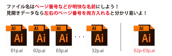 ファイル名はページ番号が分かる明快な名前に！