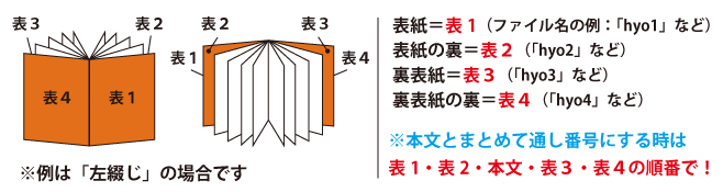 表紙周りの呼び方とファイル名の例