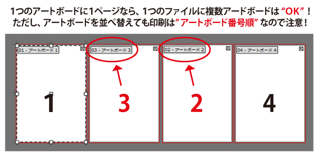 アートボードを入れ替えても番号順で印刷される例