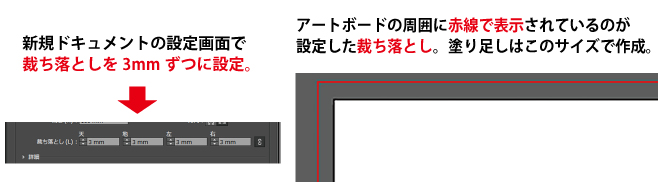 裁ち落としの表示例
